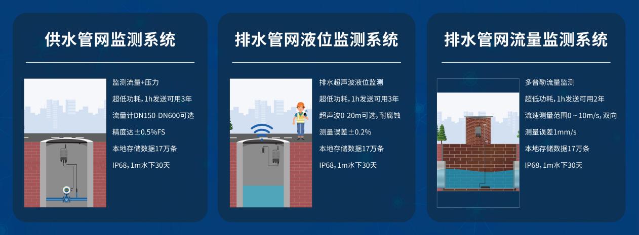 監(jiān)測系統(tǒng)解決方案 監(jiān)測系統(tǒng)解決方案