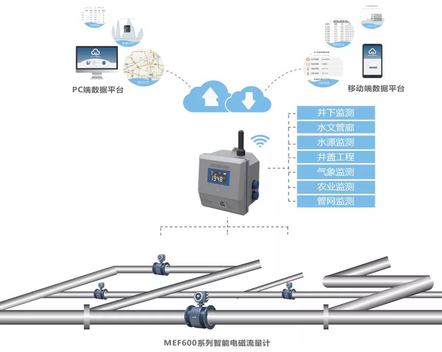 智慧供水監(jiān)測方案 智慧供水監(jiān)測方案