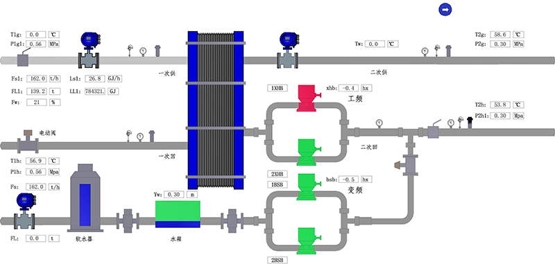 熱力流量監(jiān)測(cè)-麥克助力雄安, 地?zé)豳Y源監(jiān)控解決方案換熱站系統(tǒng)圖