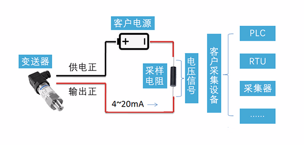 4~20mA壓力變送器|4~20mA壓力變送器故障分析