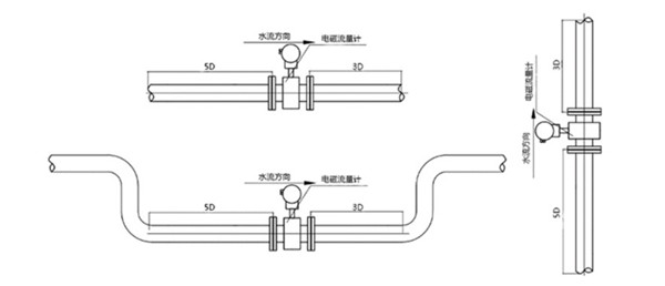 MFE600E電磁流量計(jì)在再生水處理中的應(yīng)用